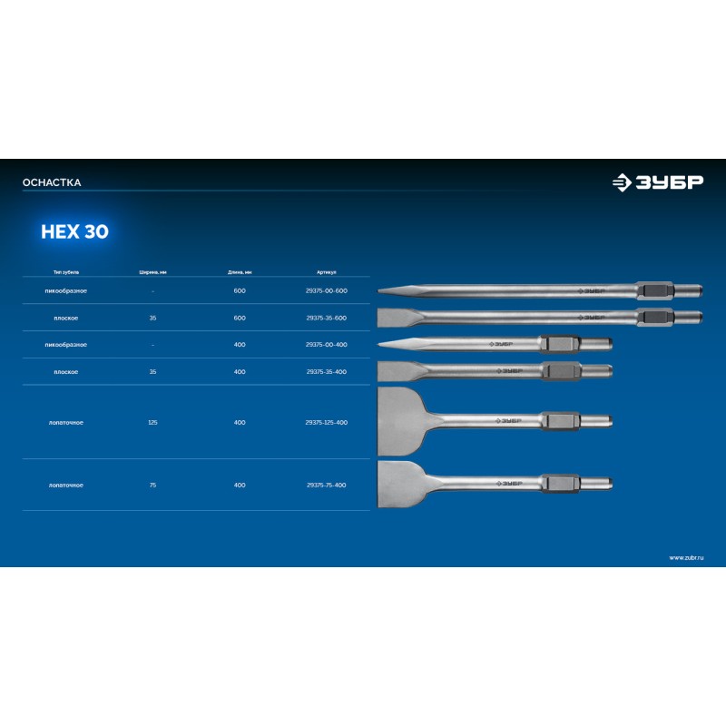 Лопаточное зубило БУРАН 75x400 мм HEX 30 Зубр 29375-75-400