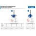 Фреза кромочная для углового сращивания 69.9x30 мм Зубр 28724-69.9