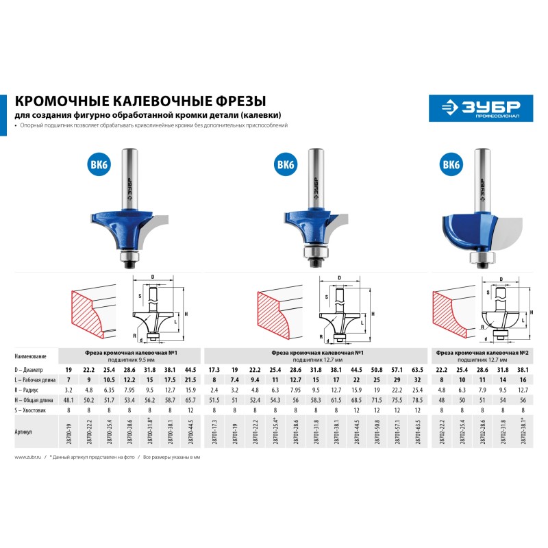 Фреза кромочная калевочная №1 25.4x10.5 мм, радиус 6.3 мм Зубр 28700-25.4