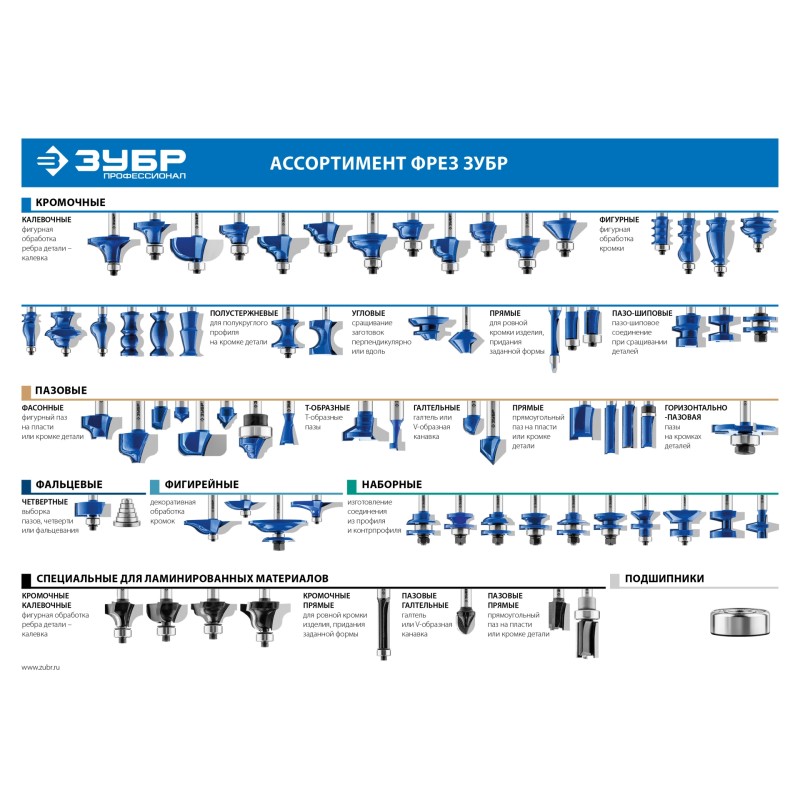 Фреза кромочная калевочная №1 31.8x15 мм, радиус 9.5 мм Зубр 28701-31.8