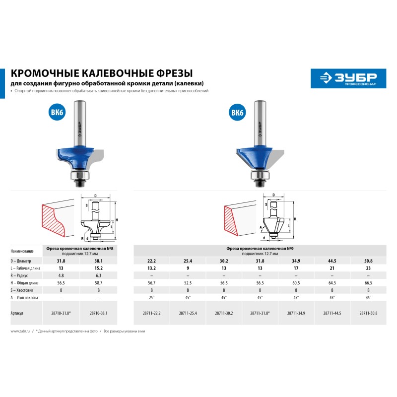 Фреза кромочная калевочная №8 38.1x15 мм, радиус 6.3 мм Зубр 28710-38.1