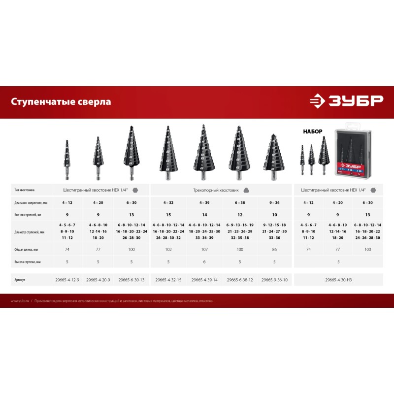 Сверло ступенчатое 4-12мм, 9 ступеней Зубр 29665-4-12-9_z01