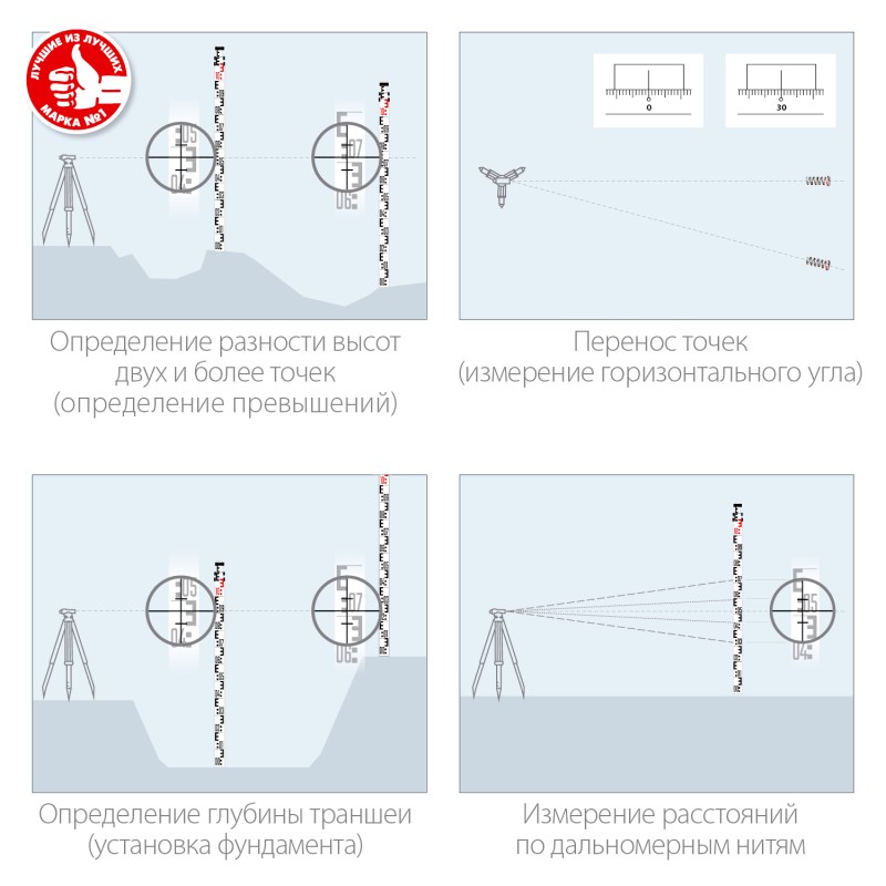 Рейка геодезическая РГ 5 Зубр 34948-5
