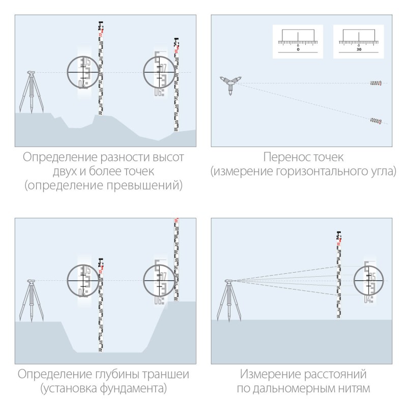 Рейка геодезическая Зубр РГ 3 (34948-3)