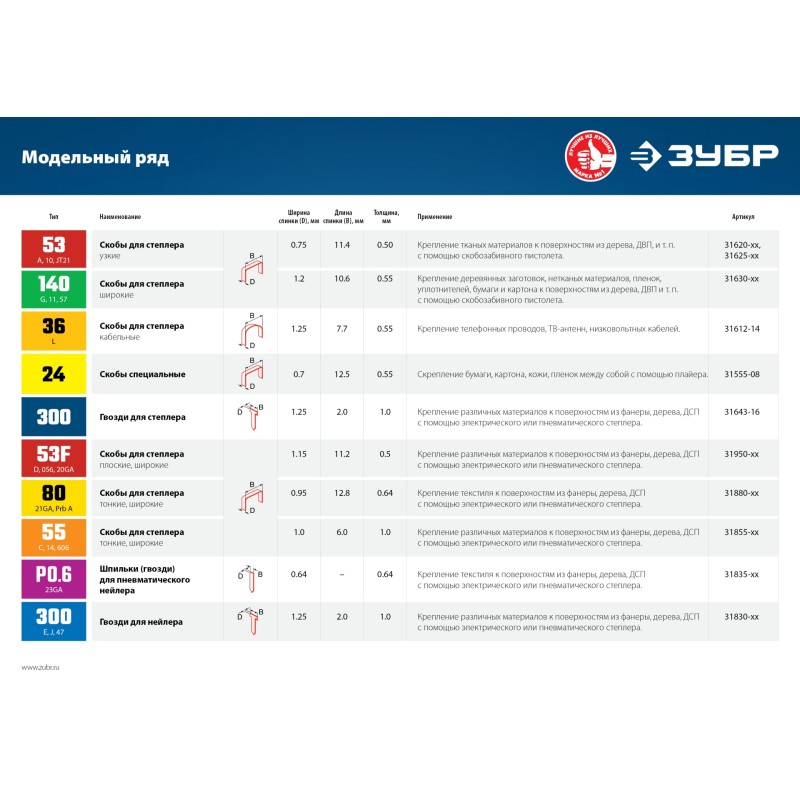Скобы тип 36, серия «PROFESSIONAL» Зубр 31612-14_z01 Скобы тип 36, серия «PROFESSIONAL» Зубр 31612-14_z01
