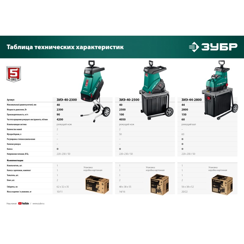 Садовый измельчитель Зубр ЗИЭ-44-2800