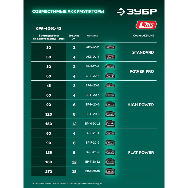 Аккумуляторный бесщеточный кусторез 40 В (2x20В), 610 мм, 2 АКБ LMS (4 Ач) Зубр КРА-4061-42