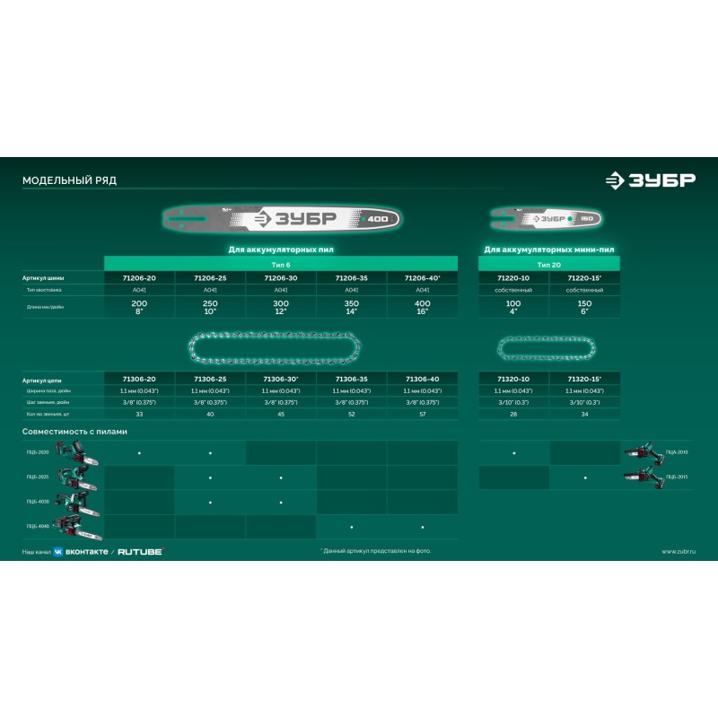 Шина тип 20, 15 см, шаг 3/10", паз 1.1 мм, 34 звеньев Зубр 71220-15