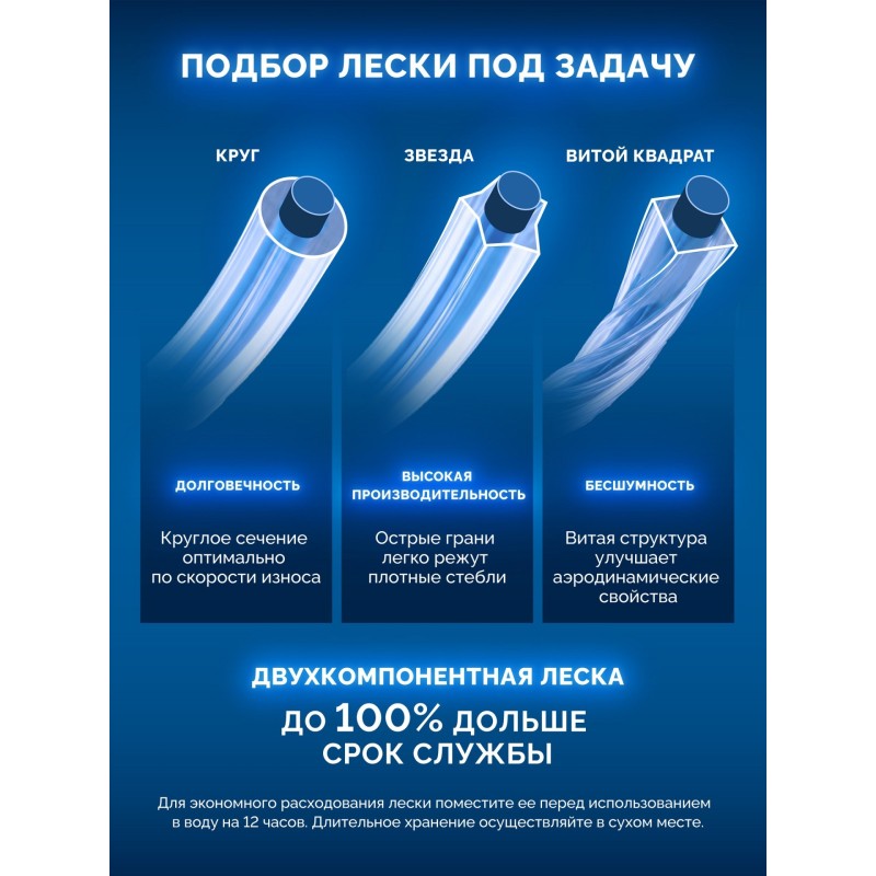 Леска для триммера ЗВЕЗДА с сердечником, 2.0 мм, 15 м Зубр 71021-2.0