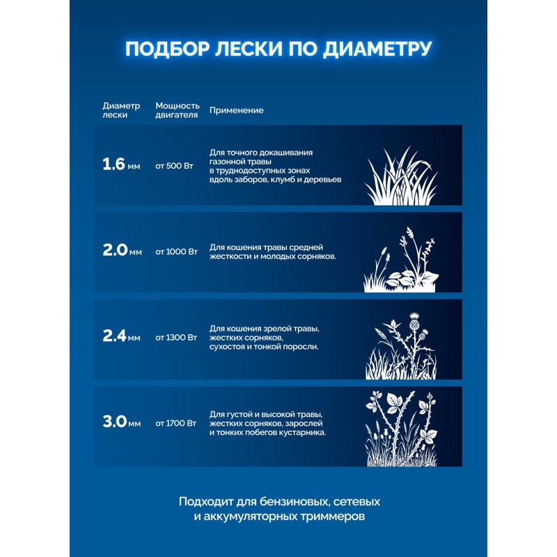 Леска для триммера ЗВЕЗДА с сердечником, 3.0 мм, 15 м Зубр 71021-3.0