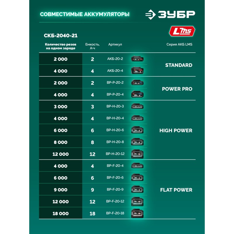 Аккумуляторный секатор 20 В, 40 мм макс. рез, 1 АКБ LMS (2 Ач) Зубр СКБ-2040-21