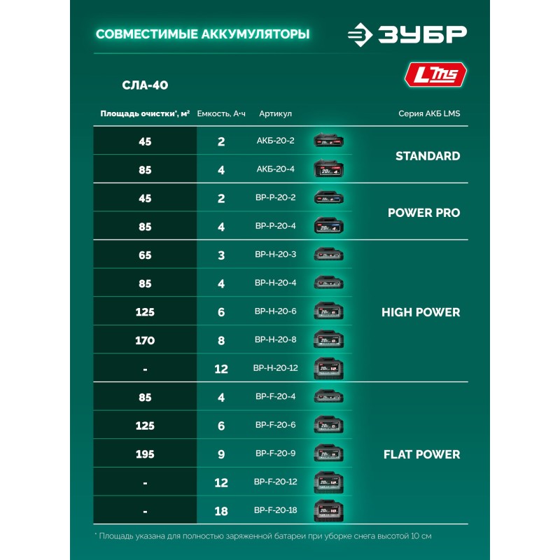 Лопата аккумуляторная (снегоуборщик) 40В (2x20В), 40 см, без АКБ (LMS) Зубр СЛА-40