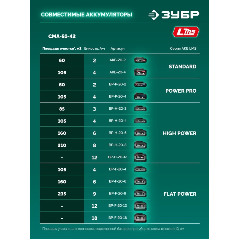 Снегоуборщик аккумуляторный 40В (2x20В), 51 см, 2 АКБ LMS (4 Ач) Зубр СМА-51-42