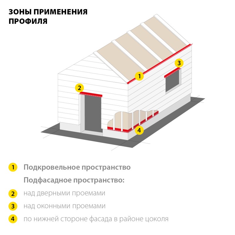 Перфорированный вентиляционный профиль 50х30х0.8 мм 2.5 м Зубр 310242-050 Перфорированный вентиляционный профиль 50х30х0.8 мм 2.5 м Зубр 310242-050