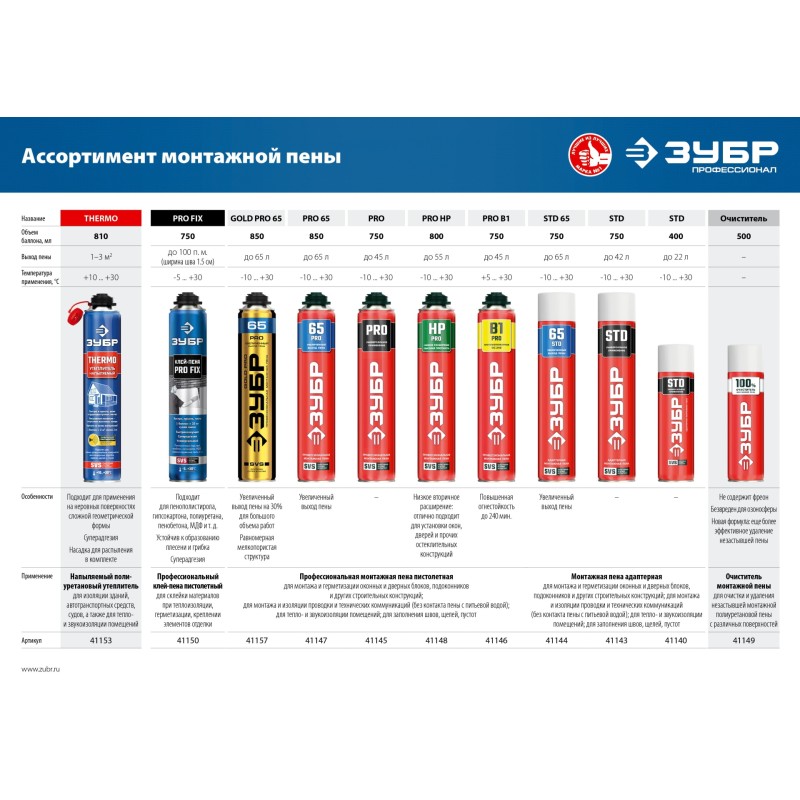 Монтажная пена STD 65 Зубр 41144 Монтажная пена STD 65 Зубр 41144