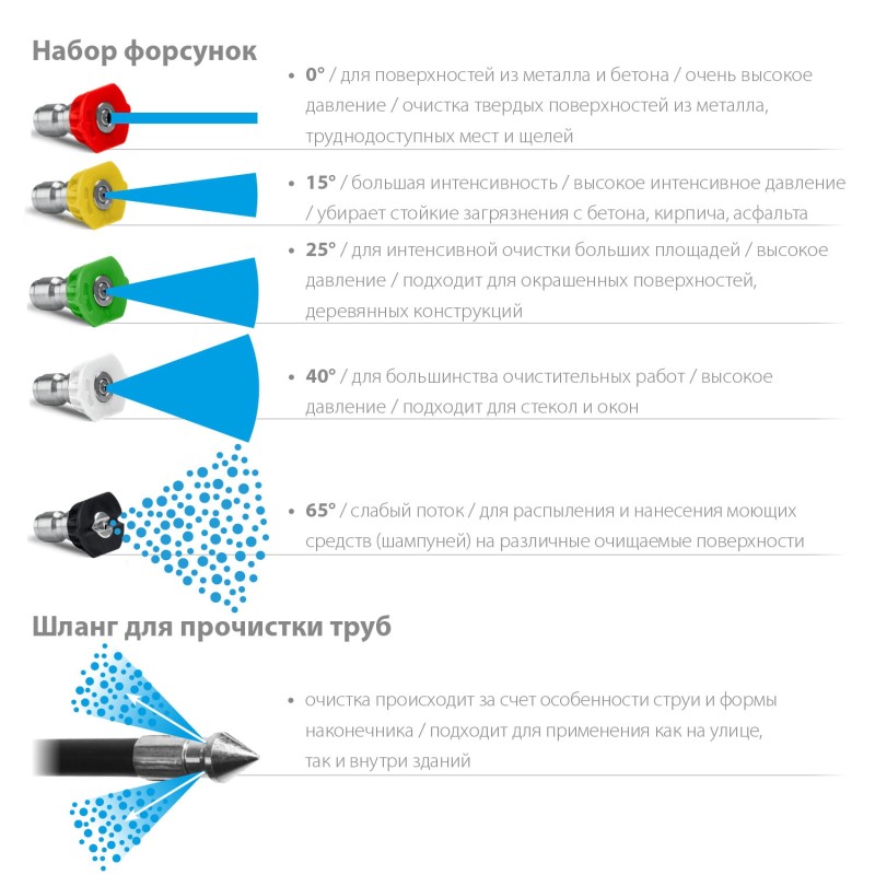 Шланг для прочистки труб 15 м для пистолета МИГ-280 Зубр 70414-280-15 Шланг для прочистки труб 15 м для пистолета МИГ-280 Зубр 70414-280-15