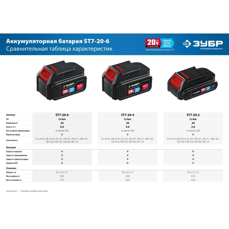 Аккумуляторная батарея T7 (20 В 6.0 Ач) Зубр ST7-20-6 Аккумуляторная батарея T7 (20 В 6.0 Ач) Зубр ST7-20-6