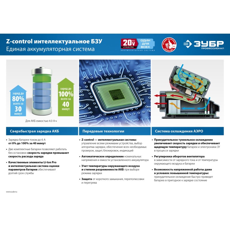 Аккумуляторный бесщеточный винтоверт Зубр GVB-250-22 Аккумуляторный бесщеточный винтоверт Зубр GVB-250-22