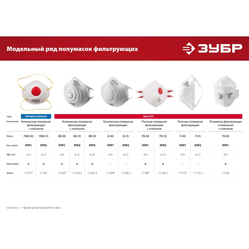 Плоская полумаска фильтрующая П-80 FFP1 Зубр 11172 Плоская полумаска фильтрующая П-80 FFP1 Зубр 11172