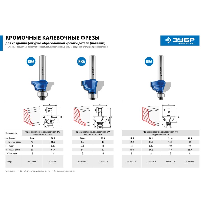 Фреза кромочная калевочная №6 28.6x12 мм, радиус 4 мм Зубр 28707-28.6 Фреза кромочная калевочная №6 28.6x12 мм, радиус 4 мм Зубр 28707-28.6