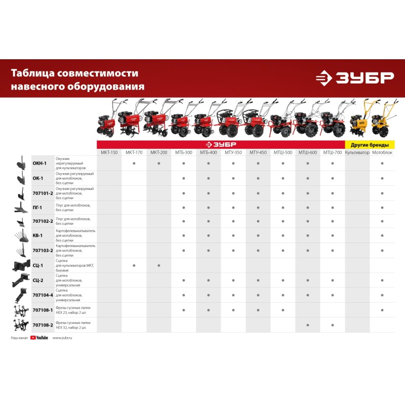 Грунтозацепы для мотоблоков 2 шт. ГР-5 Зубр 707105-5 Грунтозацепы для мотоблоков 2 шт. ГР-5 Зубр 707105-5