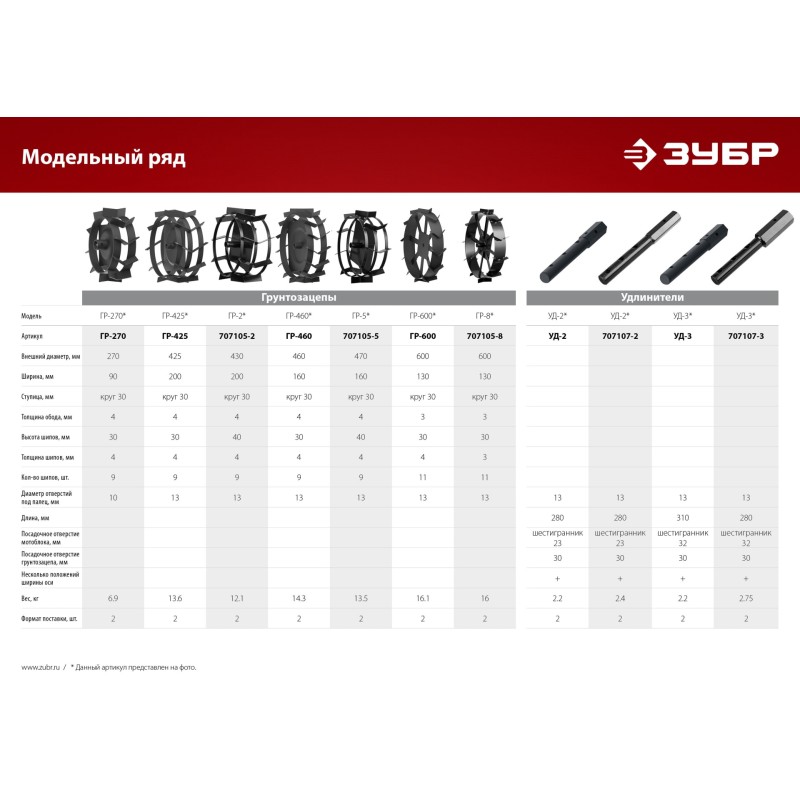 Грунтозацепы для культиваторов Зубр ГР-270 Грунтозацепы для культиваторов Зубр ГР-270