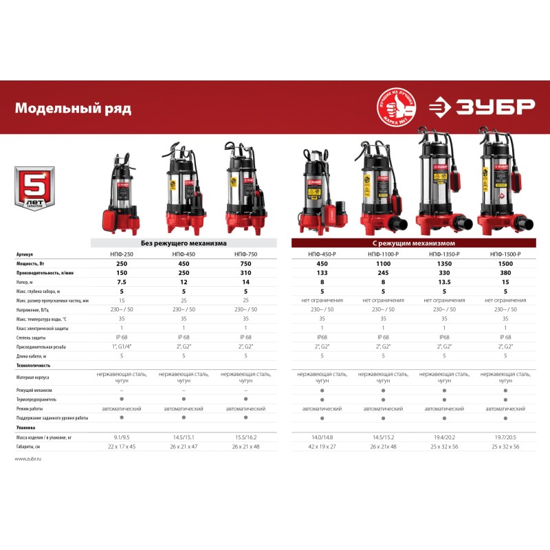 Фекальный насос с режущим механизмом Зубр НПФ-1350-Р
