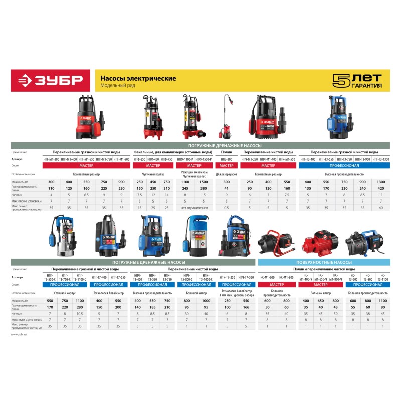 Насос садовый Зубр НС-М1-800