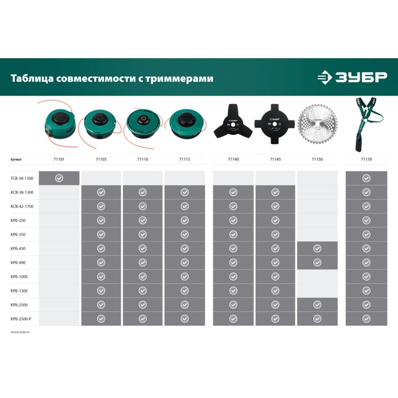 Нож для триммера НТТ-40 255 мм 40T Зубр 71150