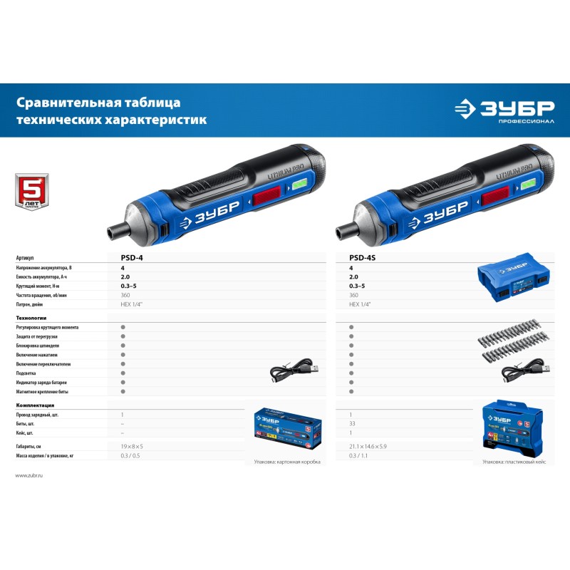 Аккумуляторная отвертка 4 Vmax Зубр PSD-4 в коробке Аккумуляторная отвертка 4 Vmax Зубр PSD-4 в коробке