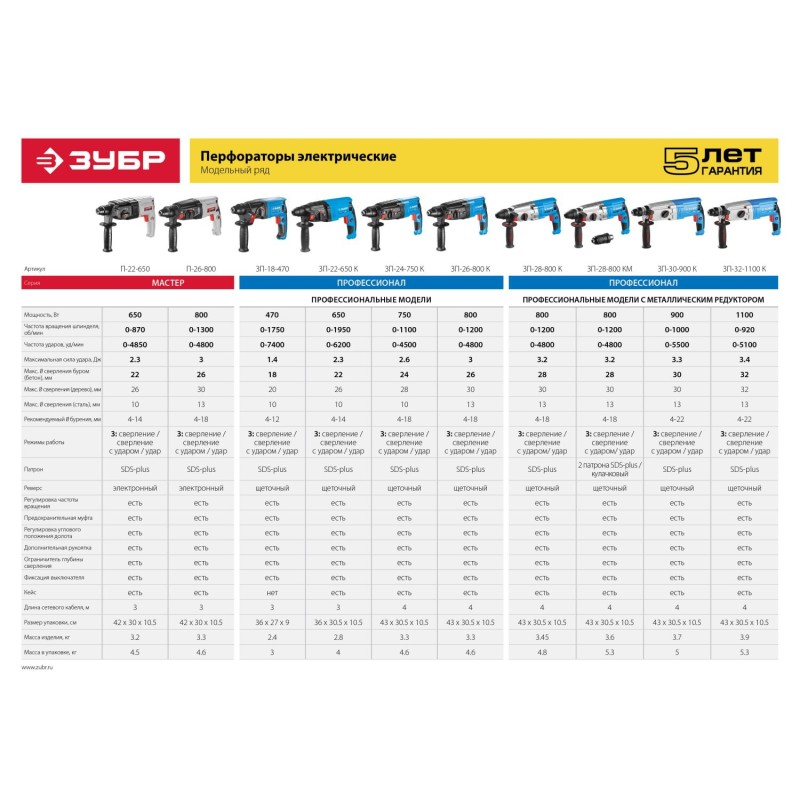 Перфоратор SDS-plus Зубр ЗП-30-900 К Перфоратор SDS-plus Зубр ЗП-30-900 К
