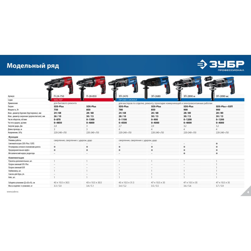 Перфоратор Зубр П-24-750 Перфоратор Зубр П-24-750