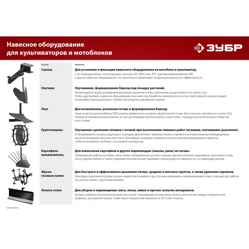 Картофелевыкапыватель для мотоблоков без сцепки КВ-2 Зубр 707103-2 Картофелевыкапыватель для мотоблоков без сцепки КВ-2 Зубр 707103-2