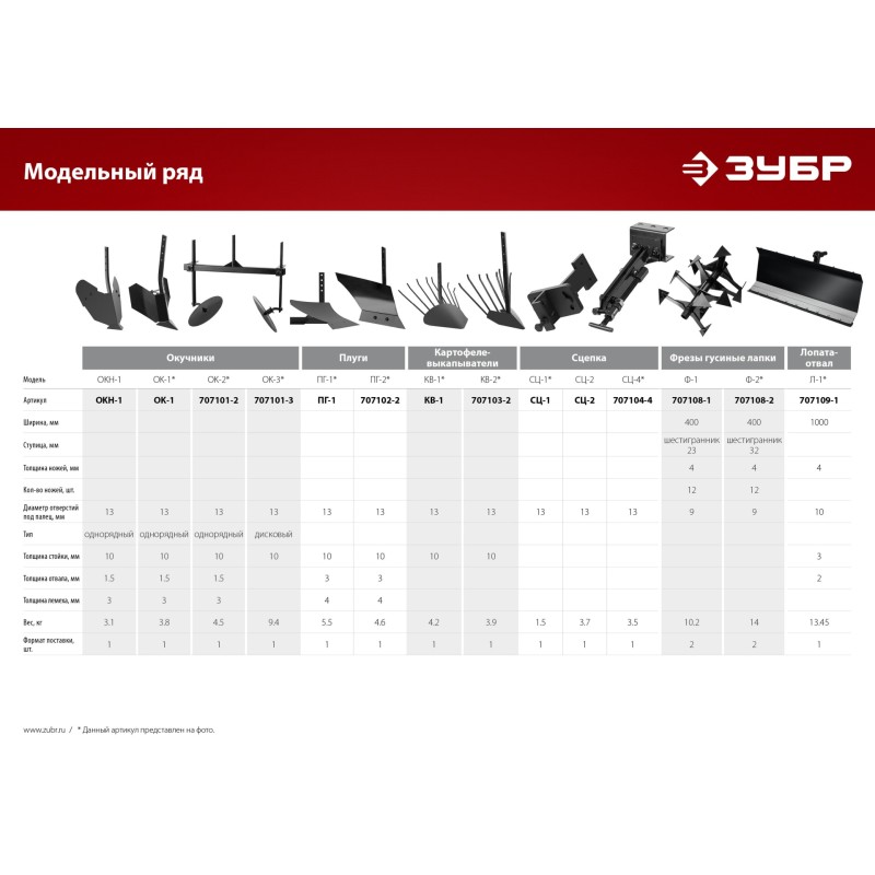 Картофелевыкапыватель для мотоблоков без сцепки КВ-2 Зубр 707103-2 Картофелевыкапыватель для мотоблоков без сцепки КВ-2 Зубр 707103-2