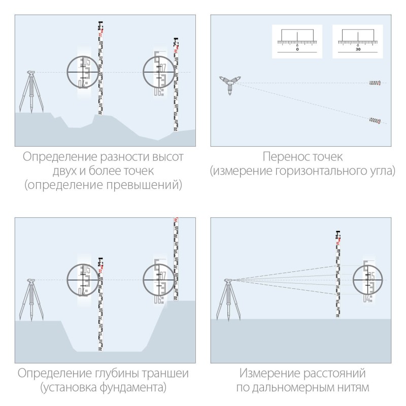 Рейка геодезическая Зубр РГ 3 (34948-3)