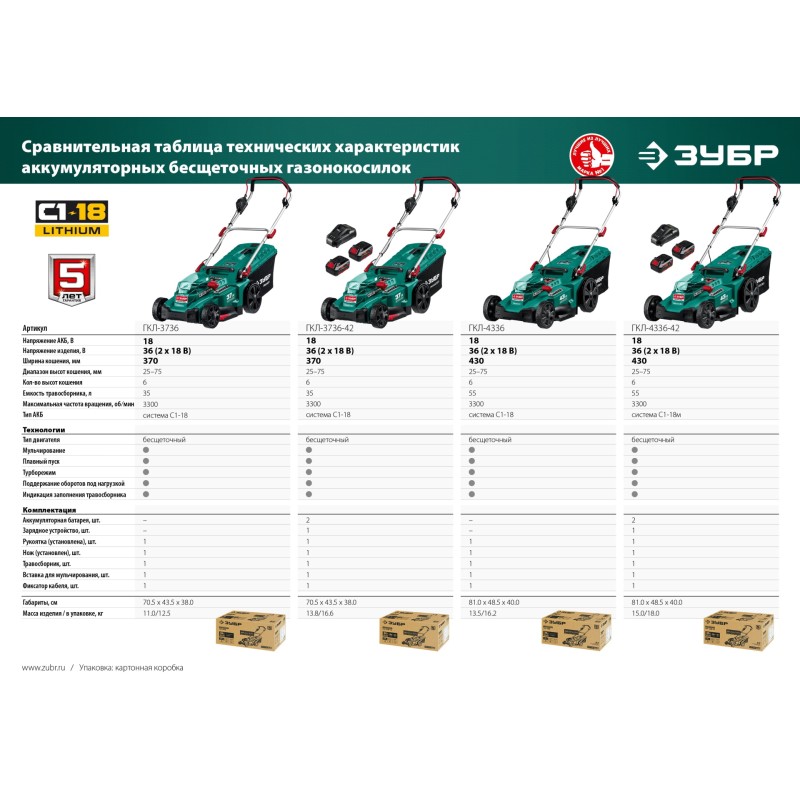 Аккумуляторная газонокосилка Зубр ГКЛ-4336-42