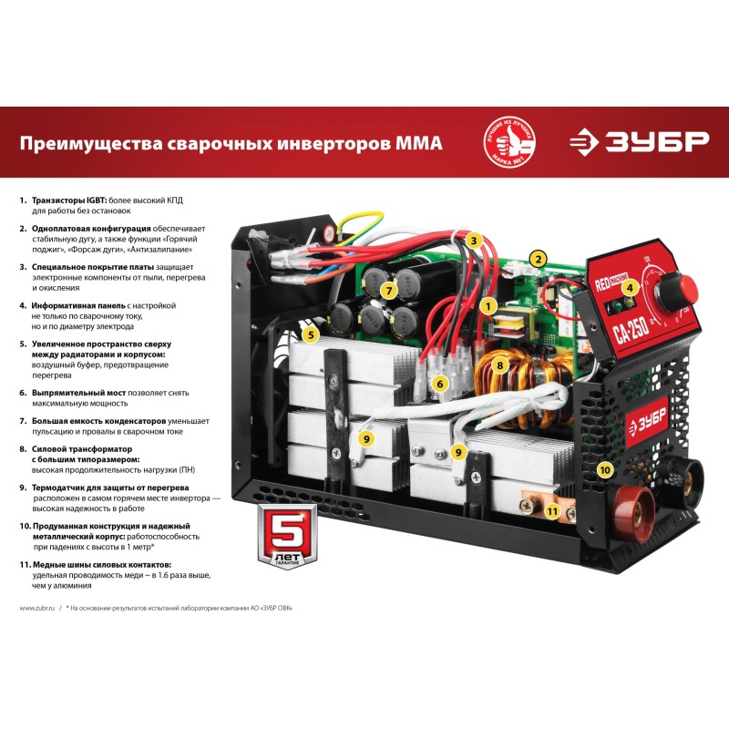 Сварочный инвертор ММА ЗУБР СА-250 Сварочный инвертор ММА ЗУБР СА-250
