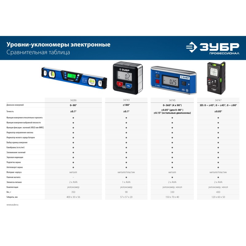 Уровень-уклономер Горизонт 400 мм с подсветкой экрана Зубр 34286